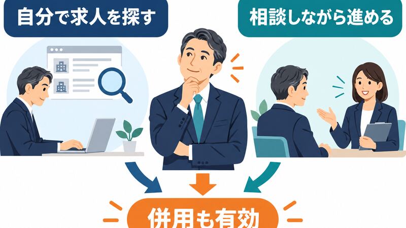 転職サイトと転職エージェントの選び方