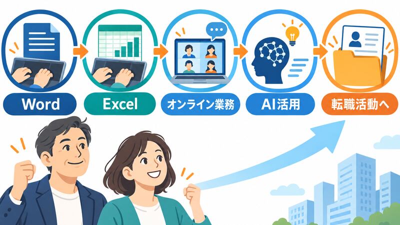 Word・Excel・オンライン業務・AI活用の学習手順
